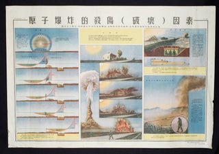 Stock ID #158503 防空常識挂图.[Fang kong chang shi gua tu].[Chinese Propaganda Poster Set...