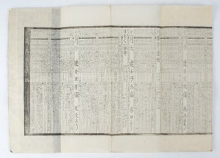 Stock ID #160727 [天保壬寅元暦].[Tenpō jin'in genreki]. [Japanese Lunisolar Calendar...