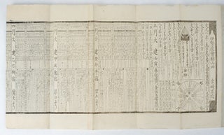 [天保壬寅元暦].[Tenpō jin'in genreki]. [Japanese Lunisolar Calendar 1861].