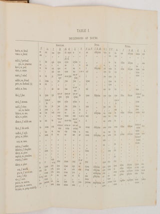 Nalopakhyanam: or, The Tale of Nala, Containing the Sanskrit text in Roman Characters, Followed by a Vocabulary and a Sketch of Sanskrit Grammar.